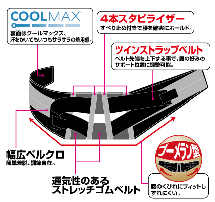 RR10004 ラフブーメランベルト | ラフ＆ロード